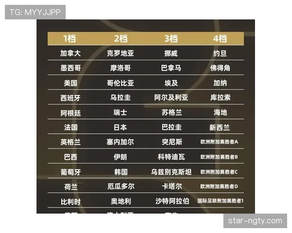 2026世界杯48支球队12个小组分组规则和晋级方式详解